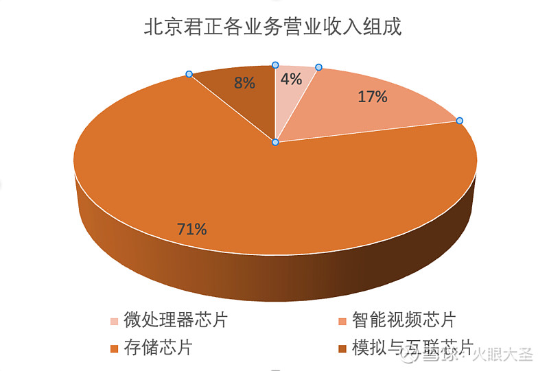 全球抢芯片_芯片游戏_从手机到游戏机都在抢芯片
