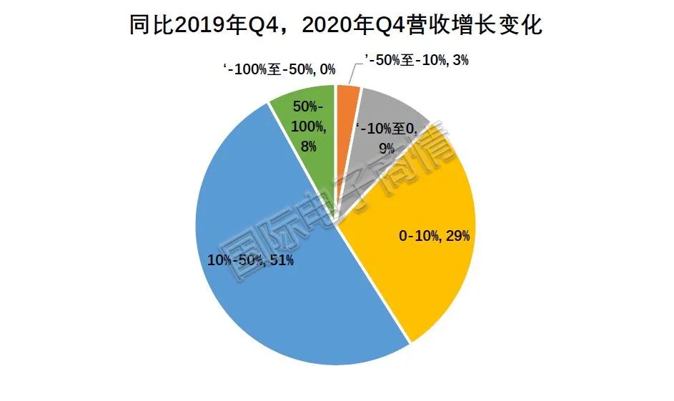 芯片游戏_从手机到游戏机都在抢芯片_全球抢芯片
