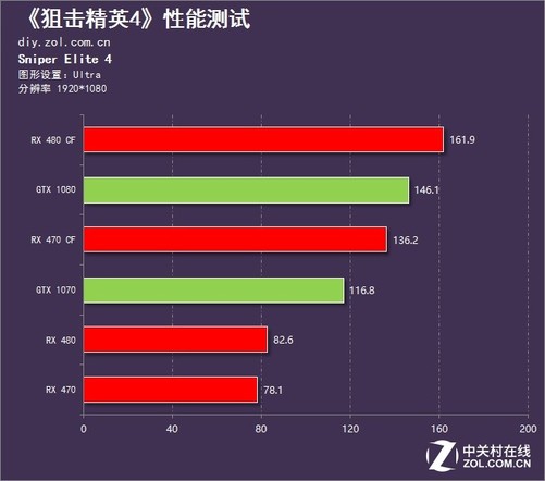 耗流量电脑手机游戏能玩吗_不耗流量的电脑游戏手机_耗流量电脑手机游戏会卡吗