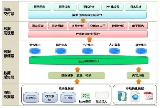 oracle游标_游标oracle有啥用_游标Oracle