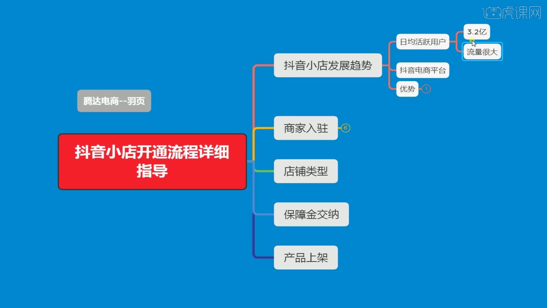 打开抖音小店_抖音小店在哪里进入_抖音小店设置教程