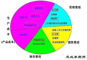 手机游戏swot分析案例_swot手机游戏分析_游戏swot分析案例范文