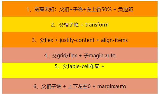 居中css代码_垂直居中css_css居中