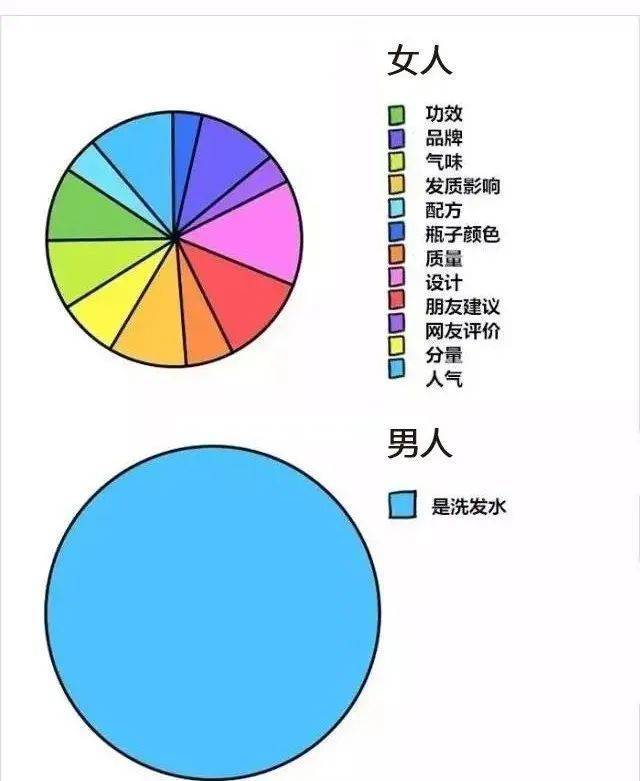 变身男女-男女生活，我亲身体验：穿衣、社交、工作差异大揭秘