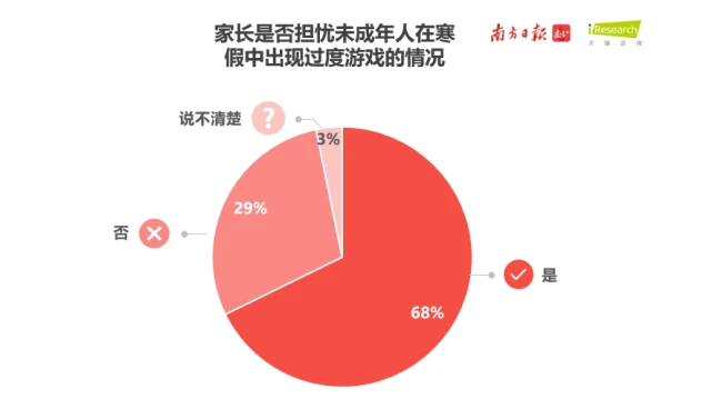 沉迷手机游戏的解决办法_沉迷手机游戏报告_沉迷报告手机游戏怎么办