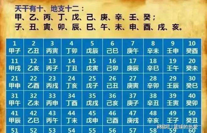 2023年闰什么_2023闰年吗?闰几月_2023闰年闰年一月