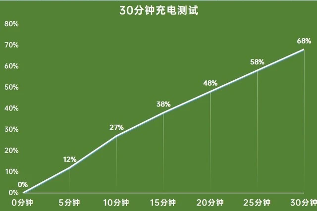 6.1英寸游戏手机_4.7英寸手机打游戏好吗_4.7英寸游戏手机版