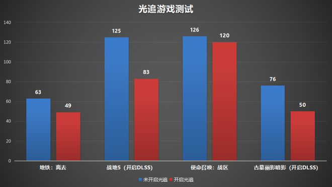 腾讯手机游戏有哪些_fps游戏手机腾讯_腾讯手机游戏大全