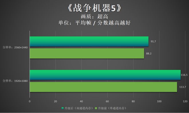 低内存的高画风游戏手机_高画质低内存的游戏_画风内存低手机高游戏能玩吗