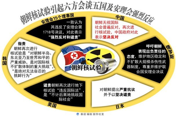 朝鲜停战协定签订时间_朝鲜协定停战的内容是什么_签订朝鲜停战协定的日子