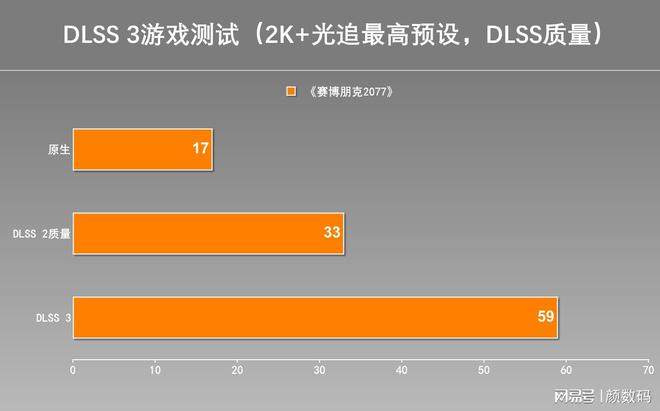 打游戏准备的手机有哪些_打手机游戏有什么好处_打游戏手机知乎