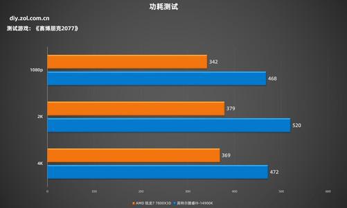 打手机游戏有什么好处_打游戏准备的手机有哪些_打游戏手机知乎