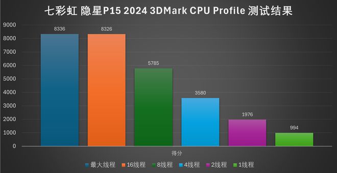低分游戏手机_分玩游戏_低端手机玩游戏