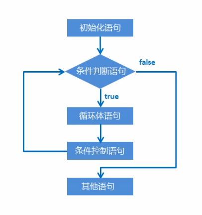 while语句的用法_while语句的用法_while语句的用法