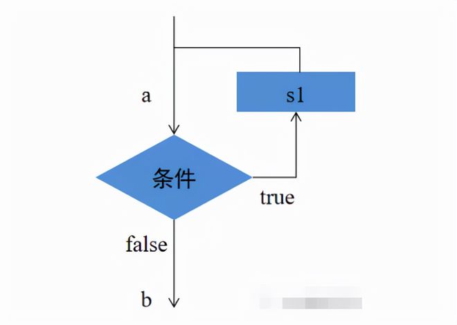 while语句的用法_while语句的用法_while语句的用法