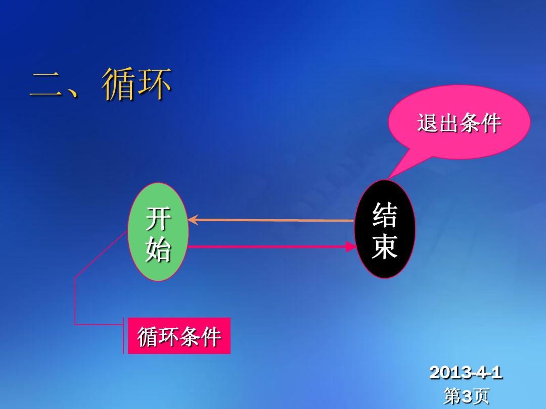 while语句的用法_while语句的用法_while语句的用法