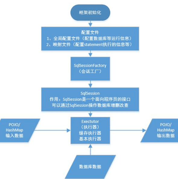 while语句的用法_while语句的用法_while语句的用法