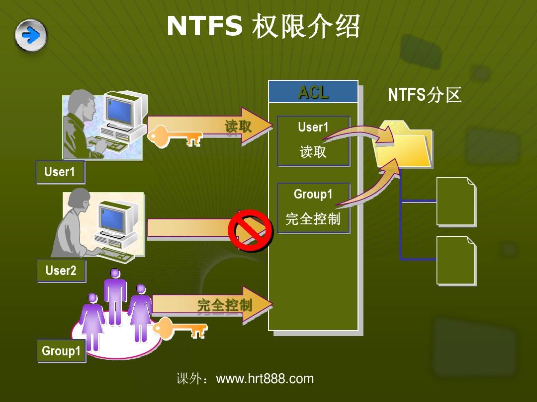 没我权限使用网络资源_你可能没有权限使用网络资源_你可能没有权限使用网络资源