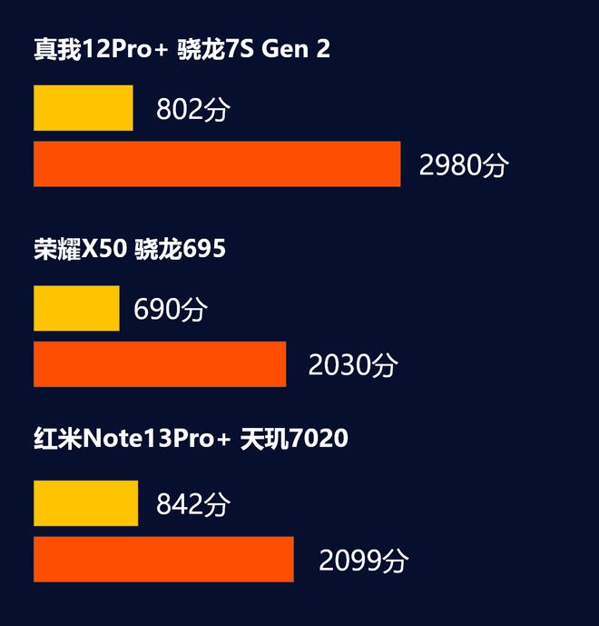 骁龙855的游戏手机_百元级游戏手机骁龙855_骁龙855元神