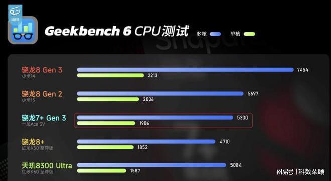 百元级游戏手机骁龙855_骁龙855的游戏手机_骁龙855元神