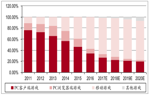 发布手机游戏的平台_发布的游戏手机_发布手机游戏链接的平台