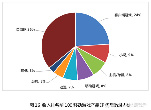 发布手机游戏链接的平台_发布的游戏手机_发布手机游戏的平台