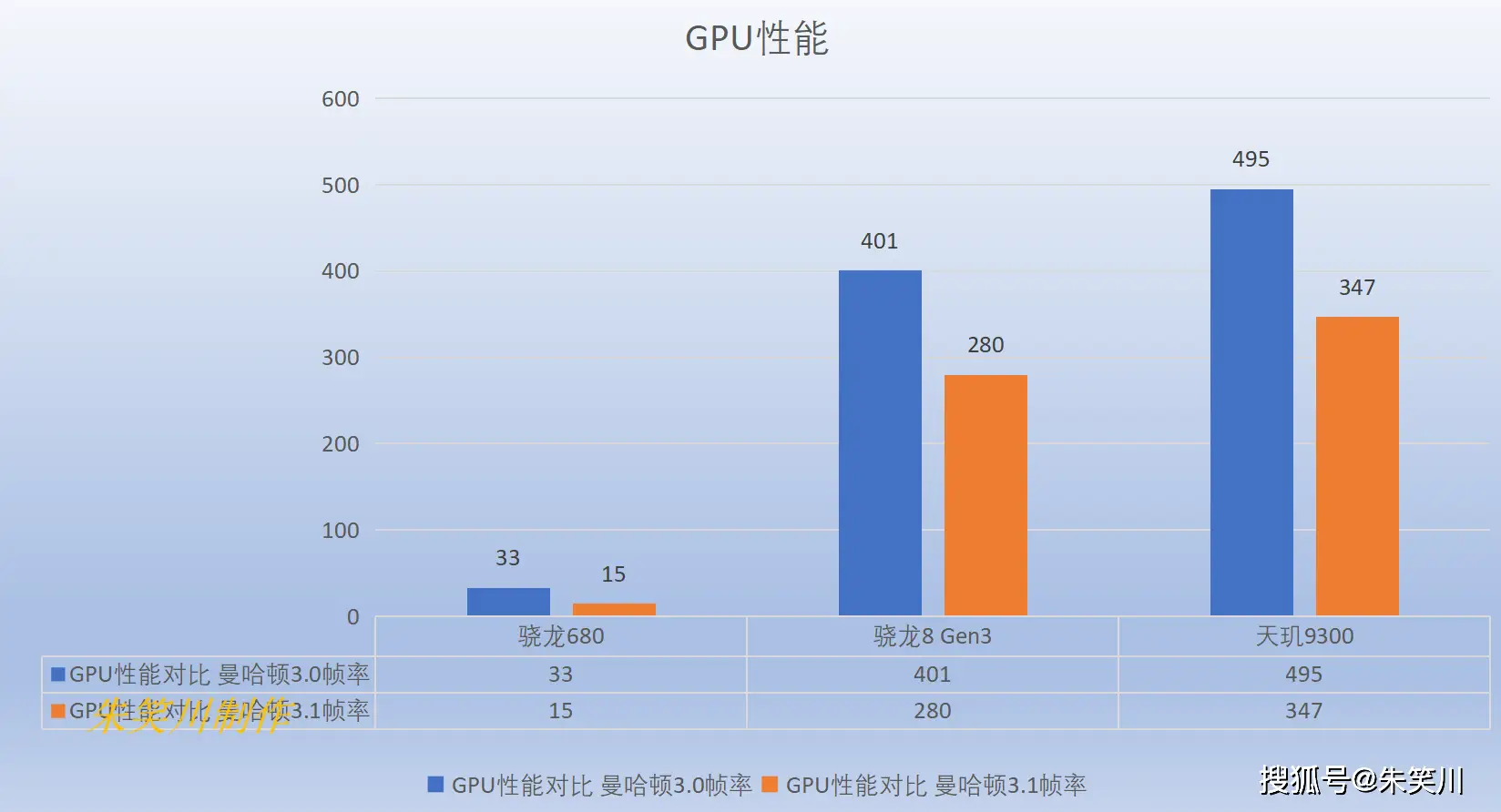 骁龙天玑麒麟哪个更稳定_骁龙680相当于天玑多少_骁龙天玑是哪个国家的
