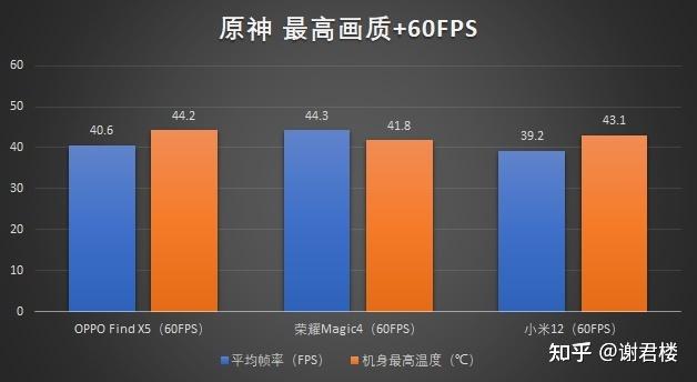 打手机游戏怎样不掉帧_打手机游戏掉帧如何解决_打手机游戏掉帧是什么引起的