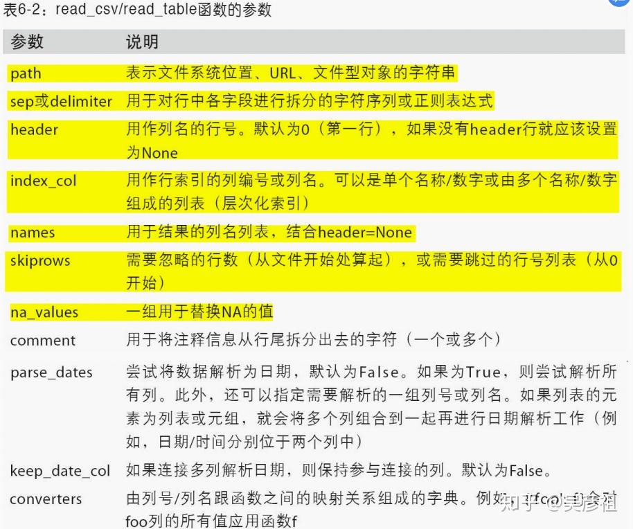 赋值语句正确写法_赋值语句_dataframe赋值