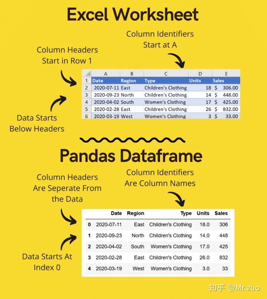 赋值语句正确写法_dataframe赋值_赋值语句
