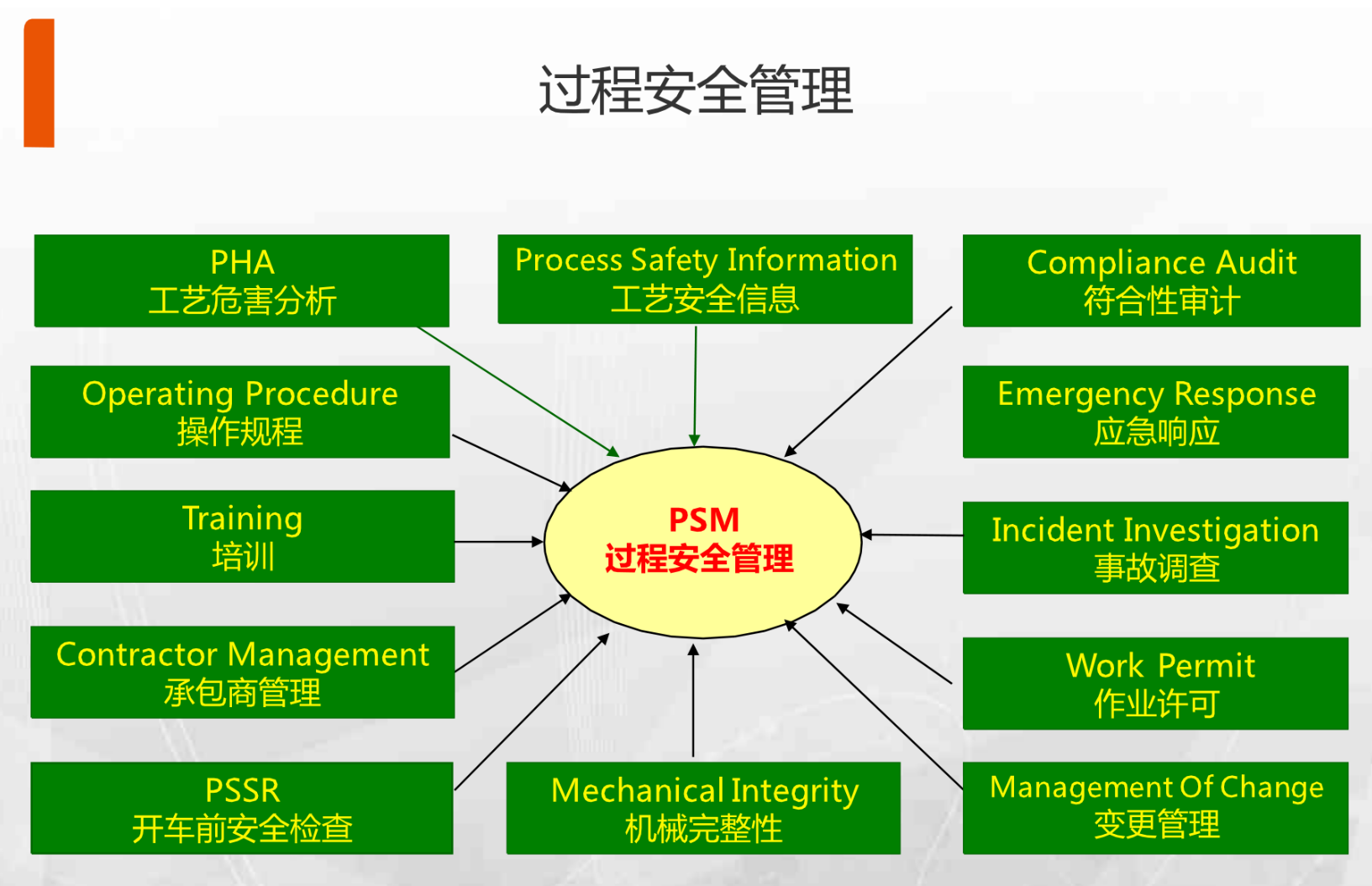 事务特性包含哪些_mysql事务特性_事务特性