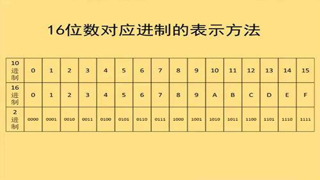 汉字转二进制工具在线_汉字转换成二进制数对应表_汉字转16进制工具在线