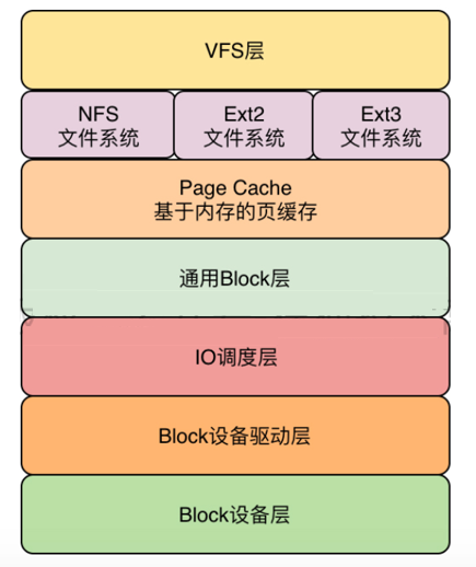 mysql不区分大小写_区分大小写英文_区分大小写什么意思