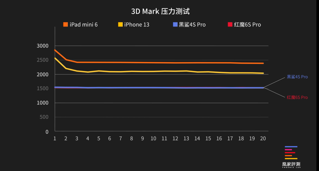 ipad和手机哪个打游戏好_玩手游ipad和iphone_ipad手机游戏对比