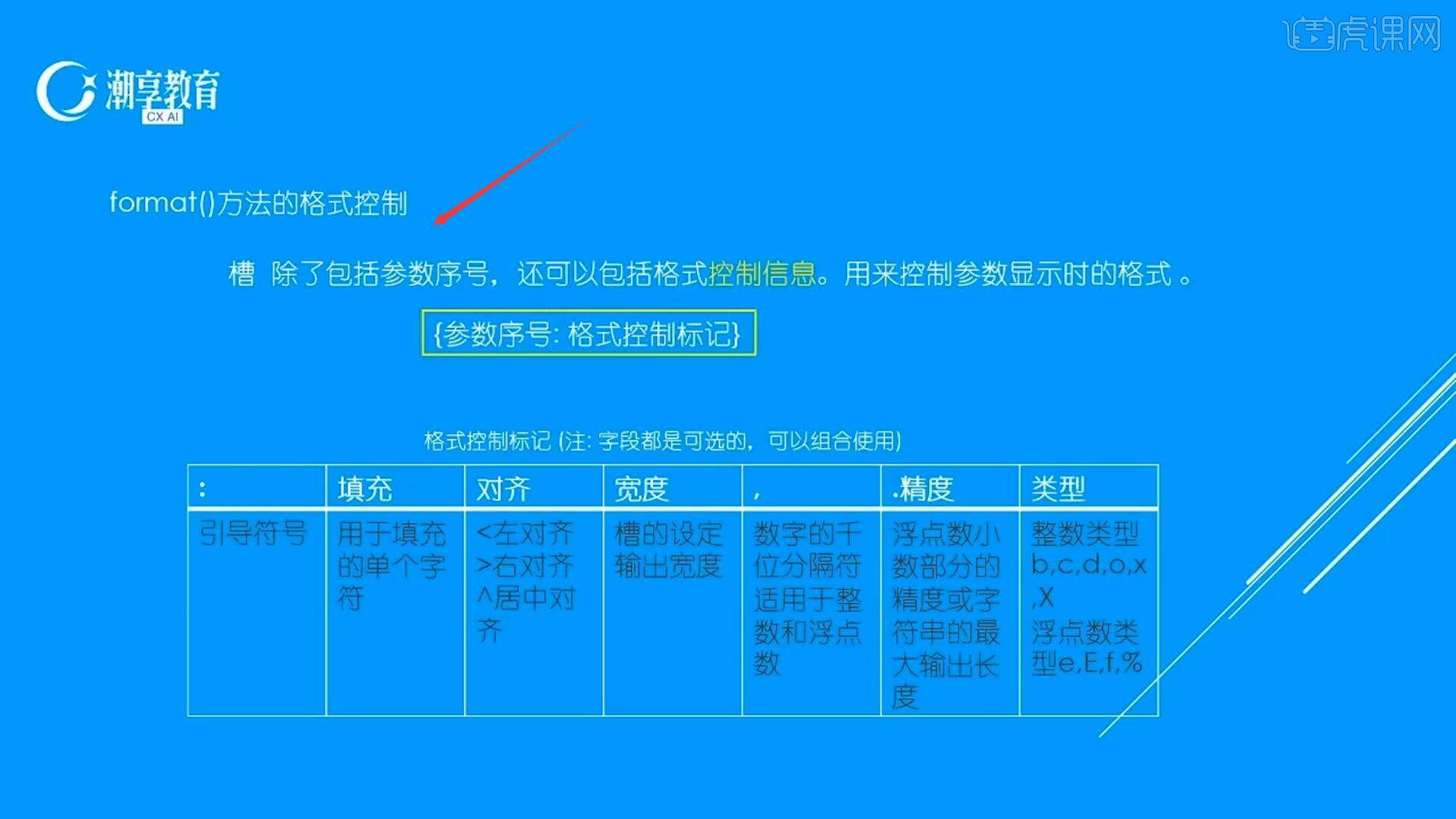 用法中需要噙化的方_python中format的用法_用法中心原则