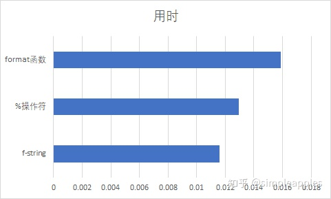 python中format的用法_用法中需要噙化的方_用法中心原则