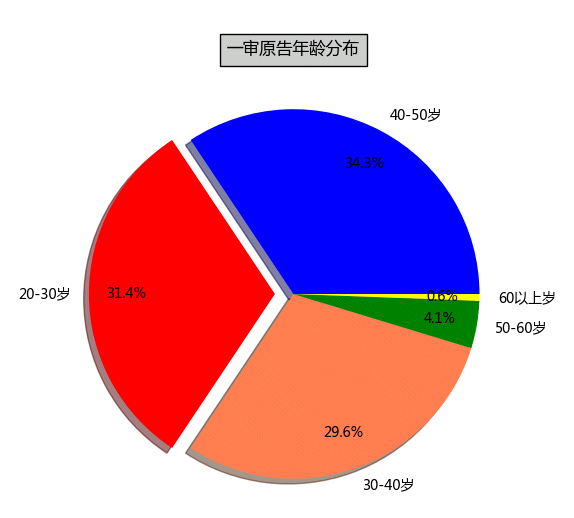 正则表达式正整数_表达式整数正则是什么_正则表达式整数