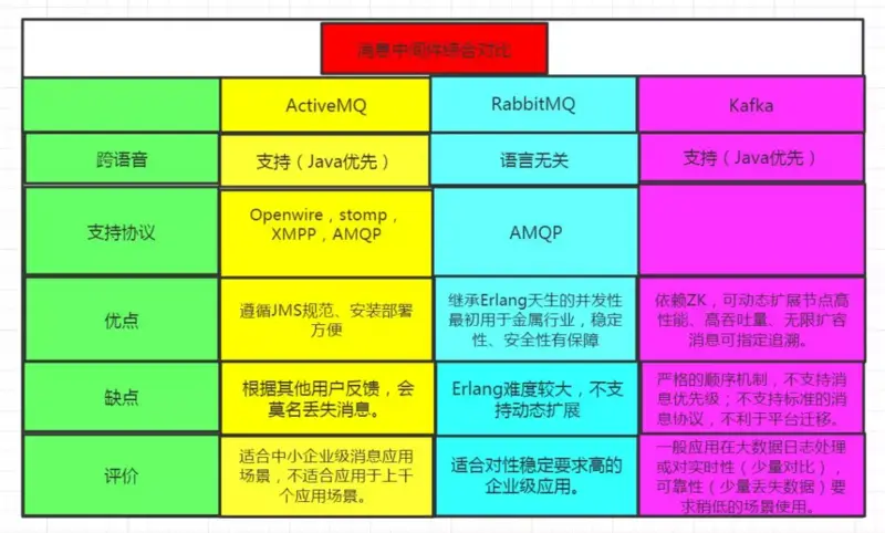 什么是j2ee_什么是j2ee_什么是j2ee