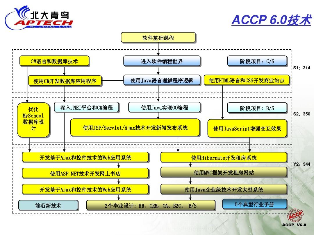 什么是j2ee_什么是j2ee_什么是j2ee