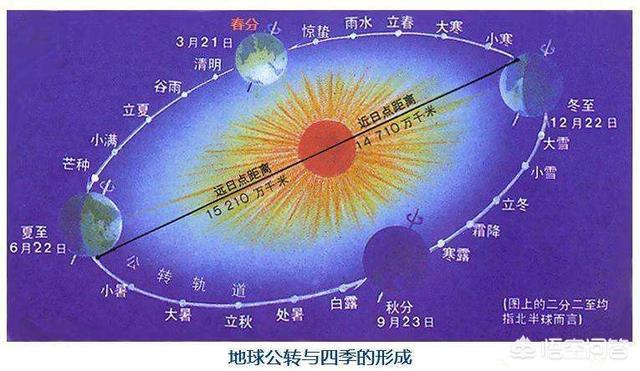 夏季是哪几个月_月份是夏天_夏季的月亮是什么情况