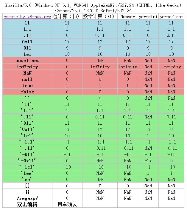 js判断空字符串_判断字符串是空串_字符串判断空格