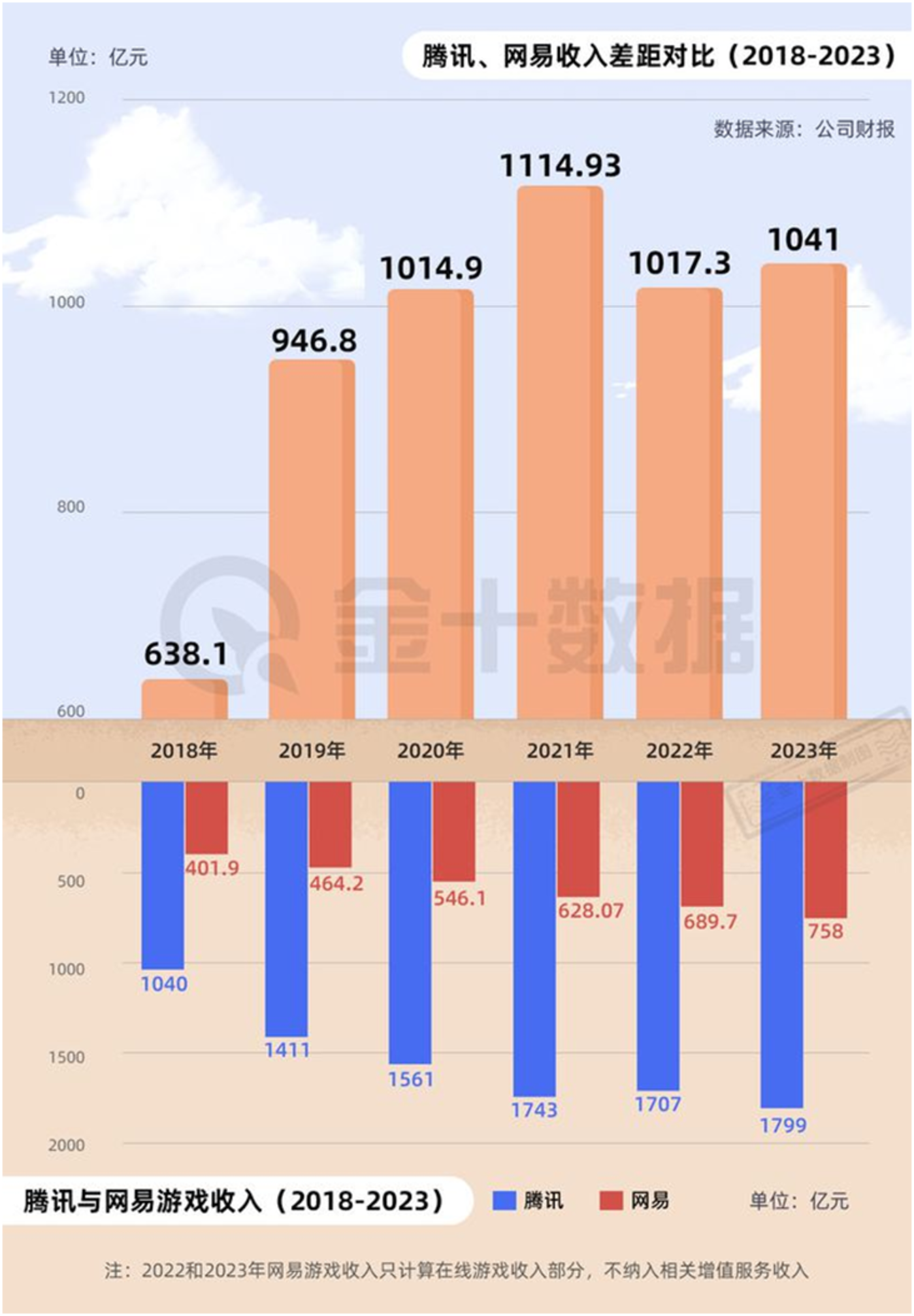 黑版开手机游戏人物会卡吗_多人开黑的游戏手机版_开黑手机游戏