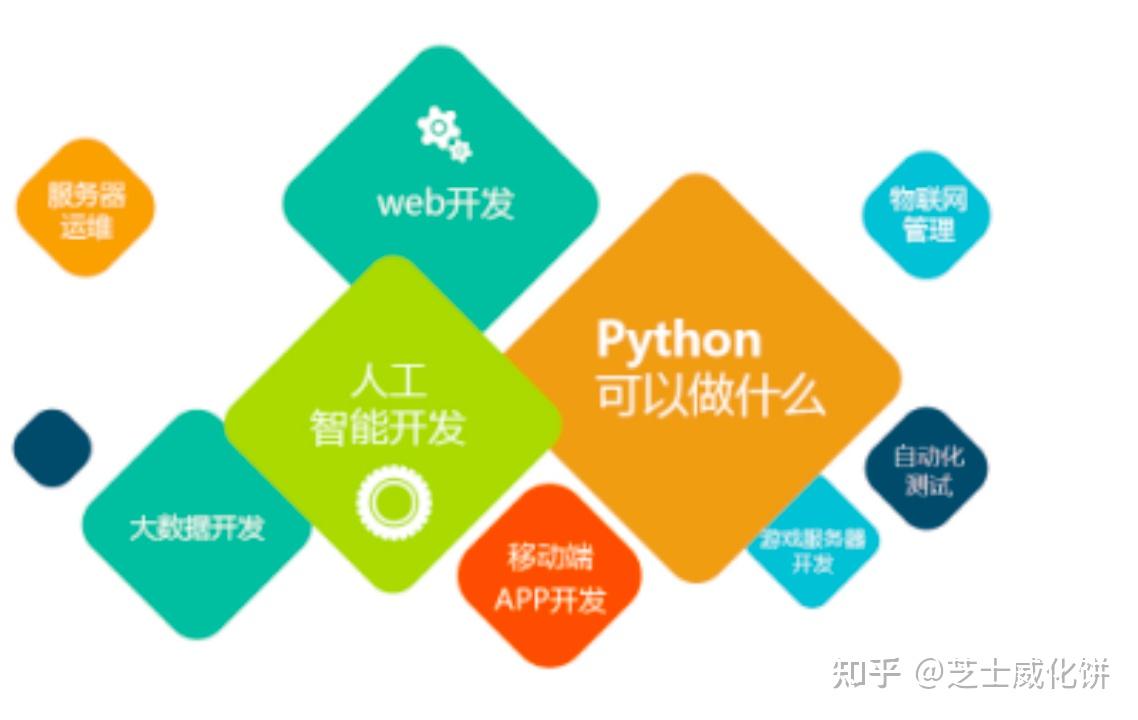 python保存excel_保存python画的图_保存python处理好的文件