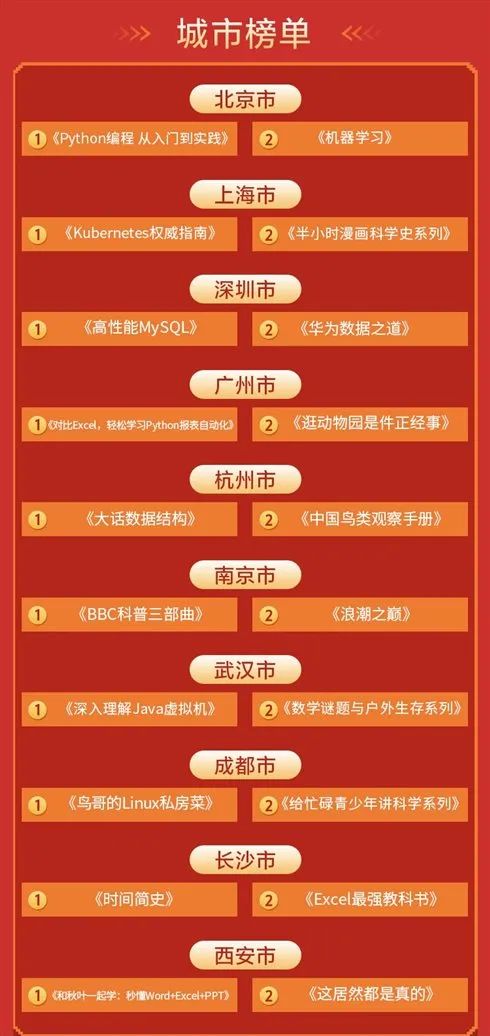 python保存excel_保存python处理好的文件_保存python画的图