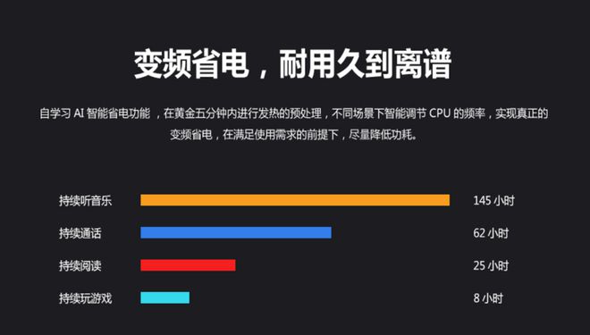 个手机游戏续航_续航能力强的游戏手机_手机游戏续航排行