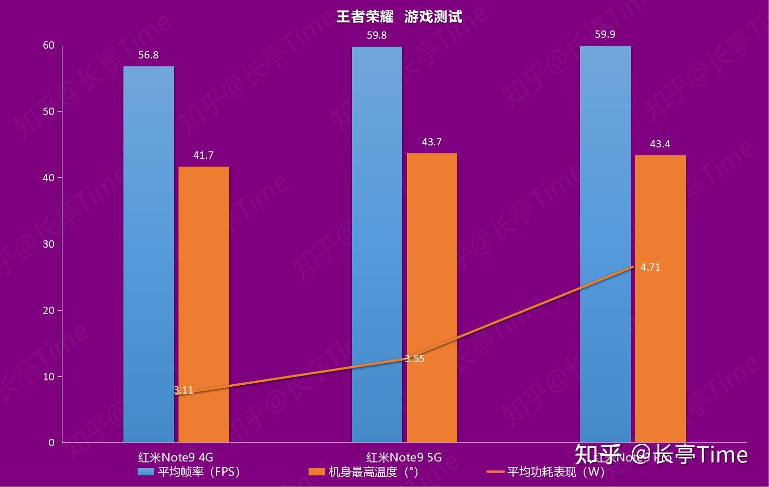 安卓对比测试手机游戏有哪些_安卓对比测试手机游戏_安卓手机游戏对比测试