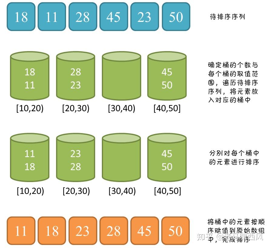 数组排序jssort_数组排序js_数组排序js代码