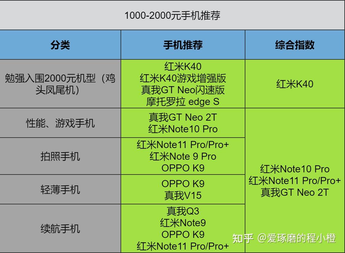 1000元带游戏手机_1000元手机玩游戏好的_1000元打游戏手机
