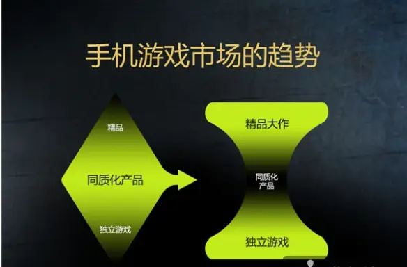 手机游戏交易平台排名_手游交易游戏排行_2021手机游戏交易