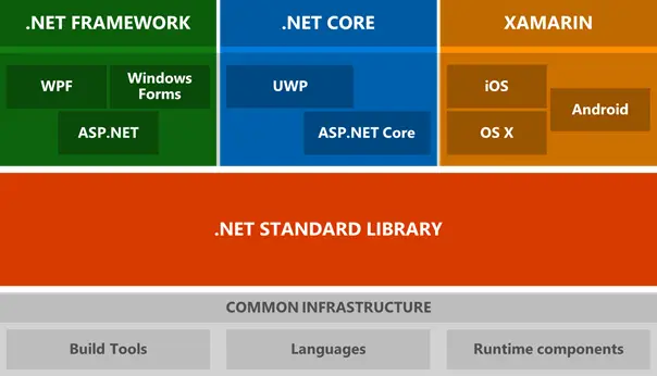 调用存储过程sql_oracle调用存储函数_oracle调用存储过程语句